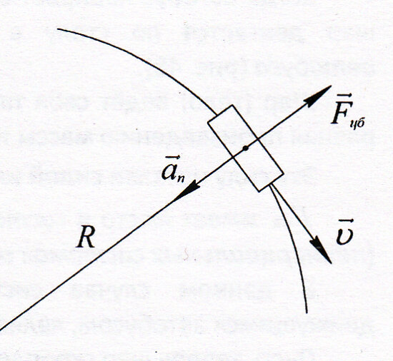 Центробежная сила рисунок