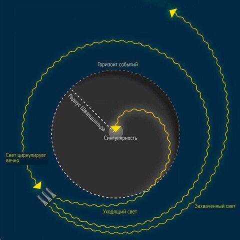 Фото: astronet