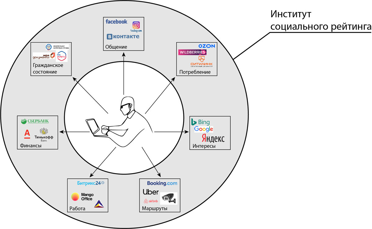 Социальный рейтинг как инструмент построения общества социальной  справедливости | Юрий Грибанов | Дзен