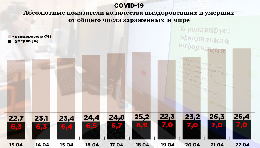 Инфографика: «Компания». Фото: РИА Новости. Источник: coronavirus-info.ru