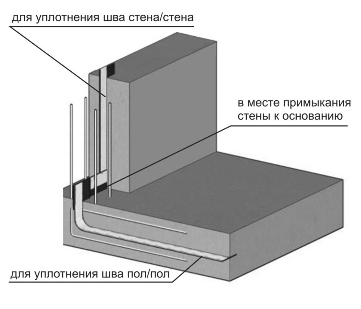 водонепроницаемый клей