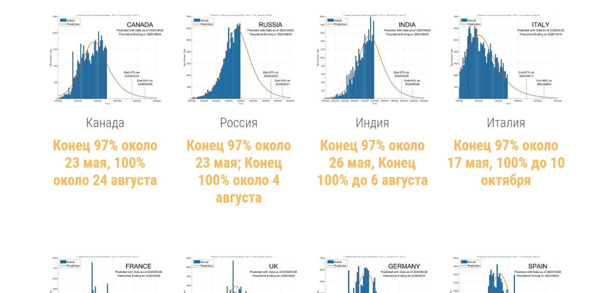 Прогноз окончания пандемии специалистов