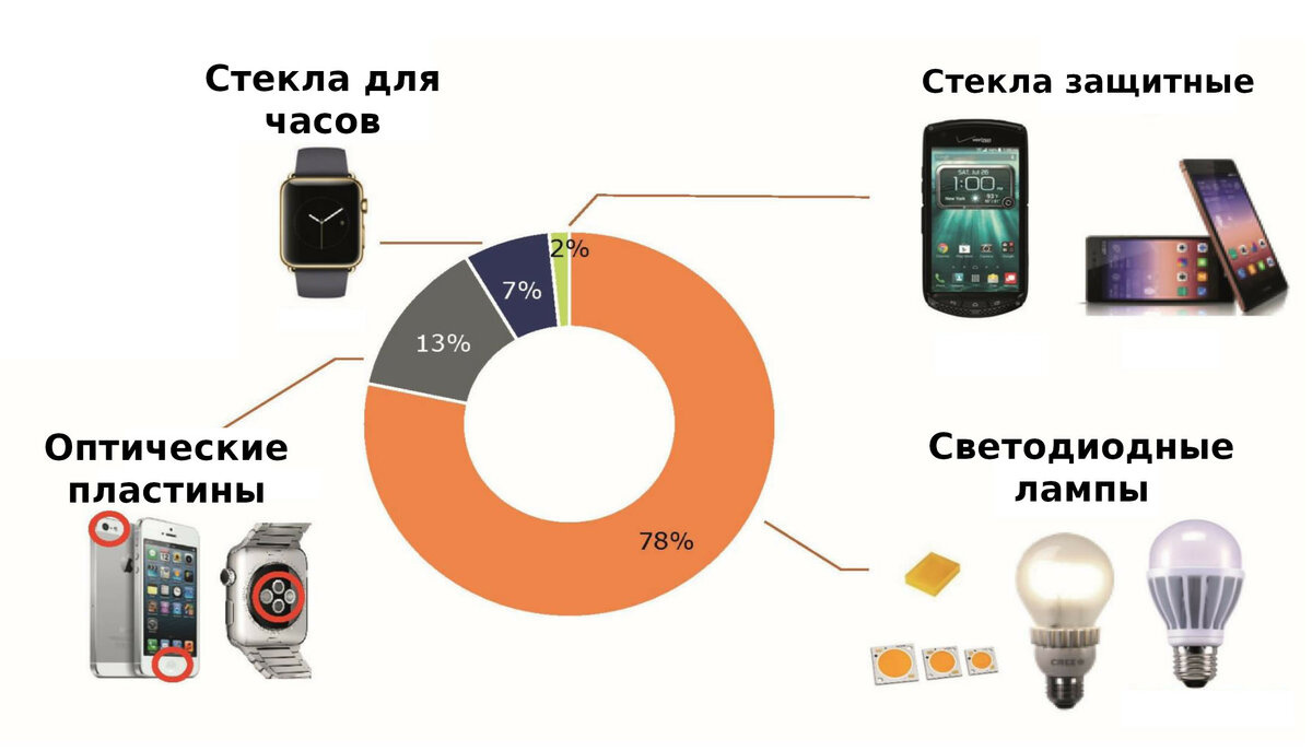 АО монокристалл 