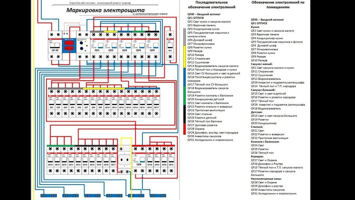 Неотключаемые линии в щитке схема