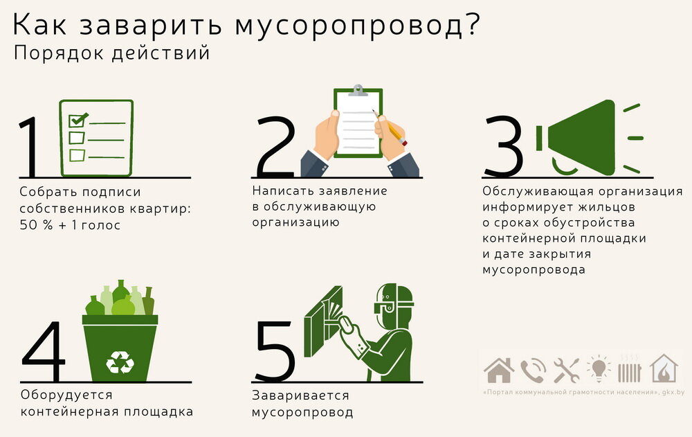 Мусоропроводы в жилых домах. Как заваривать мусоропровод в многоквартирном доме. Мусоропровод в многоквартирном доме. Как заваривать мусоропровод в многоквартирном доме. Градочист мусоропровод.