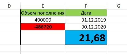 Расчёт доходности в Excel