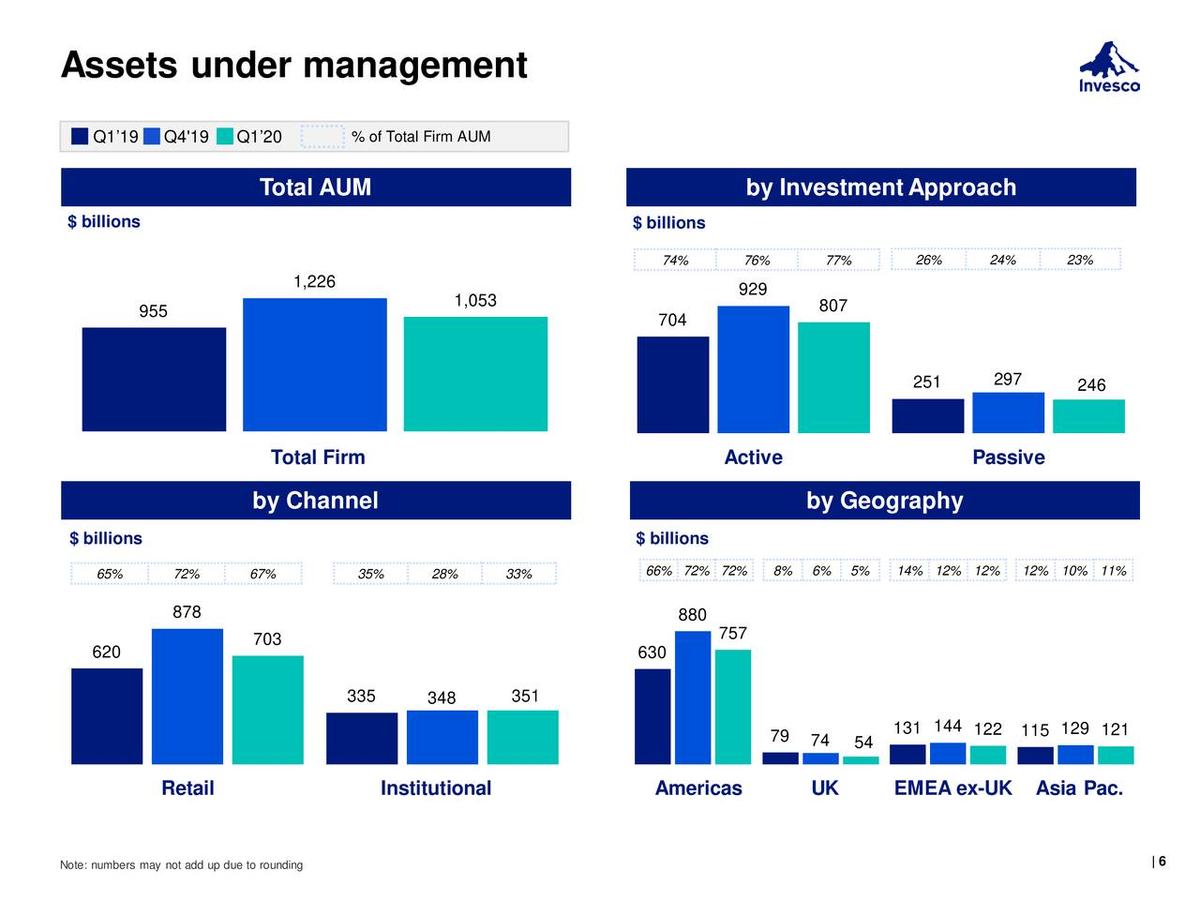 Активы под управлением