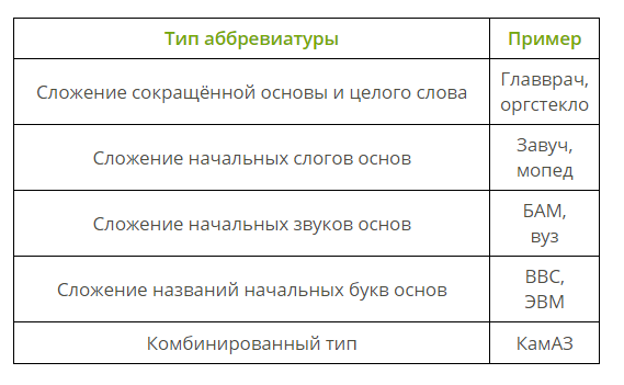 Как расшифровывается слово тв