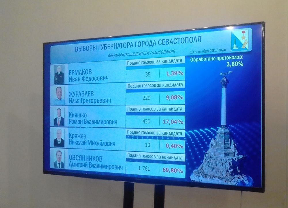 Табло с результатами выборов губернатора Севастополя в 2017 году. Фото: primamedia.ru