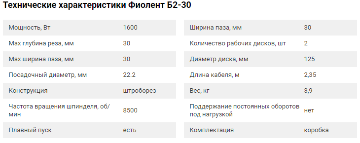 Изображение взято с сайта Всеинструменты.ру