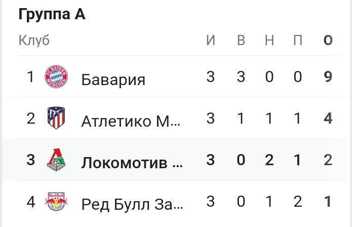 Турнирная таблица после 3-х туров. Фото из открытых источников.