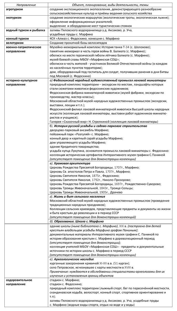 ПРОЕКТ Марфино-Федоскинский заказник - Памятные места Луговой