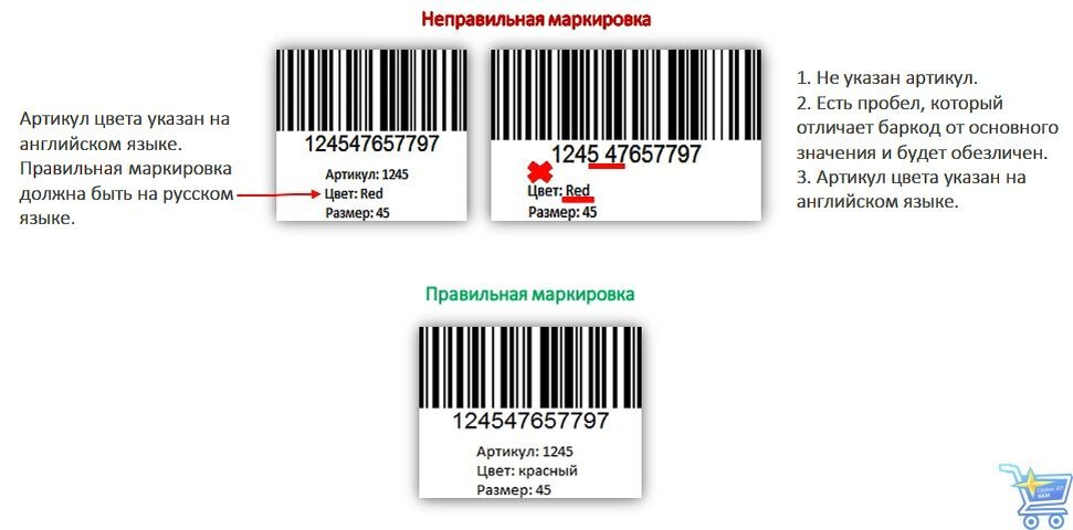 Образец этикетки товара озон