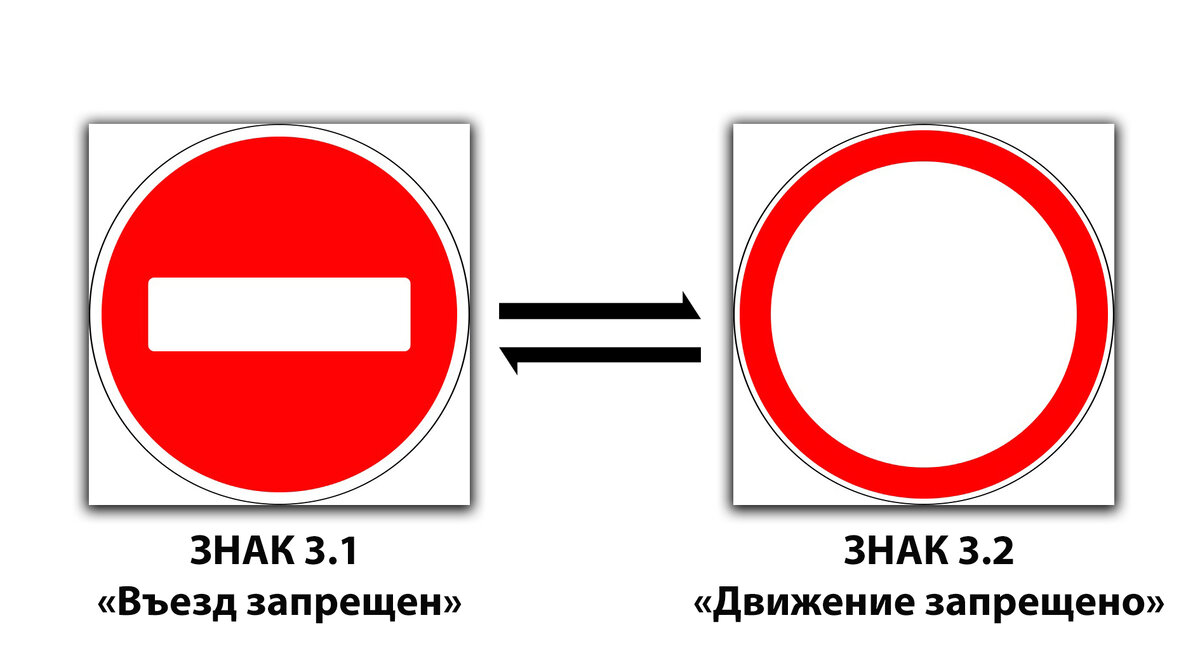 Дорожные знаки,которые легко перепутать. | Все о машинах | Дзен