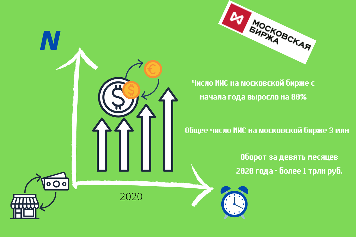 По данным московской биржи
