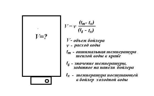 Формула расчета объема накопительного бойлера.