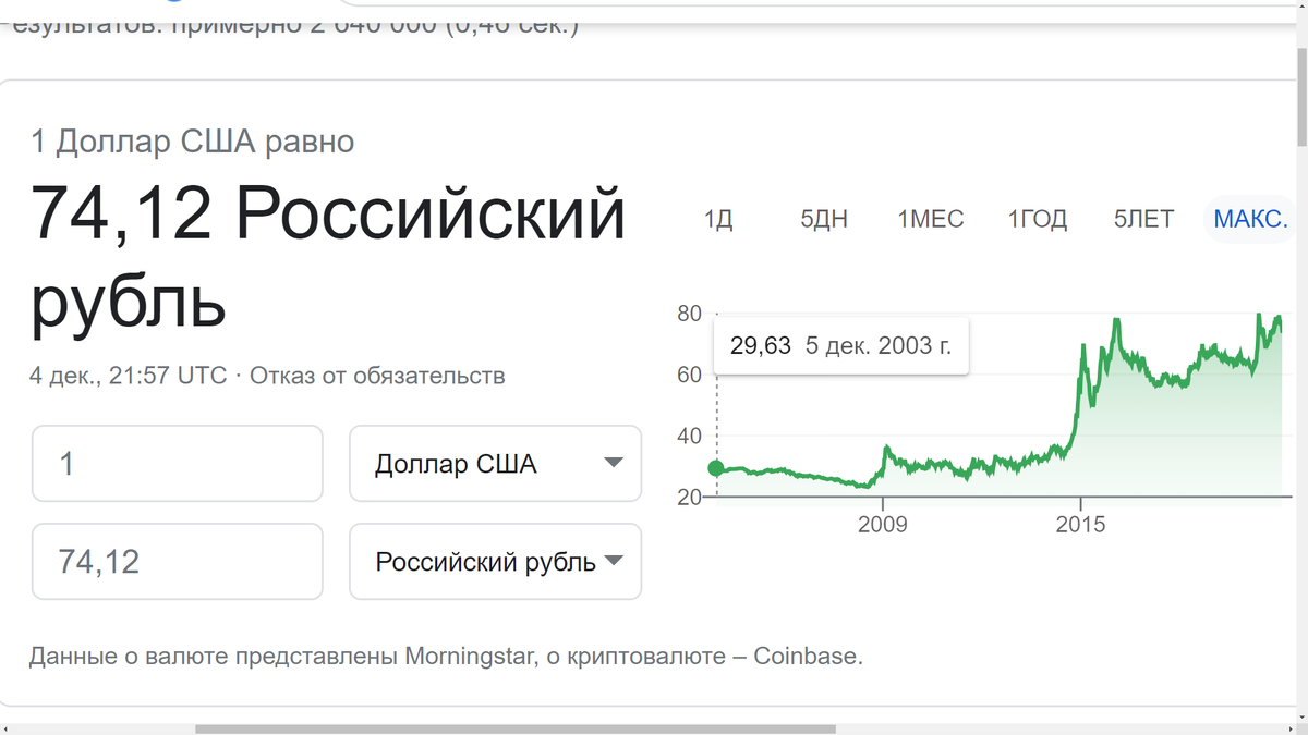 Курс доллара США относительно Российского рубля с 5 декабря 2003 по 4 декабря 2020.