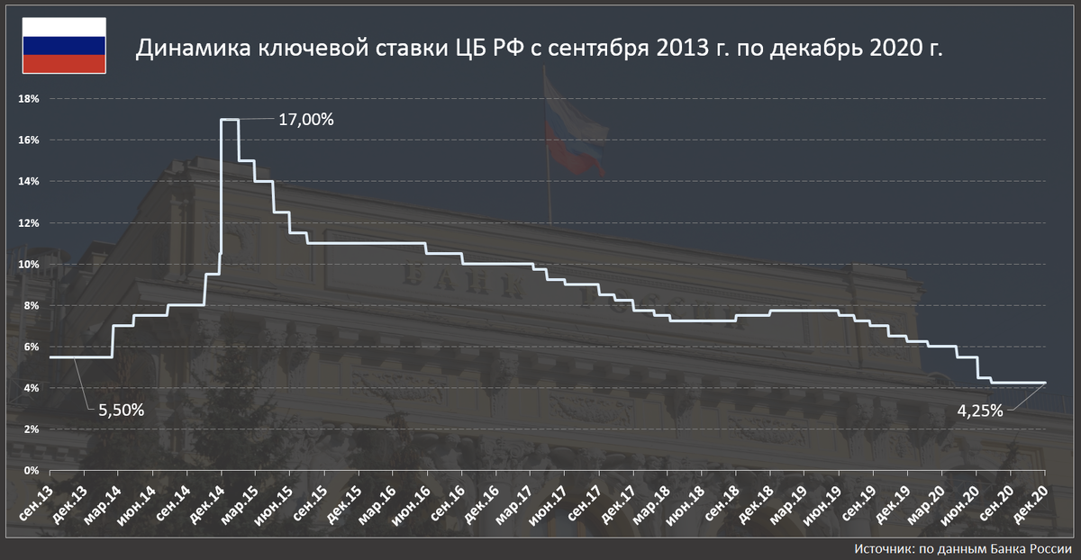 Годовой 2020