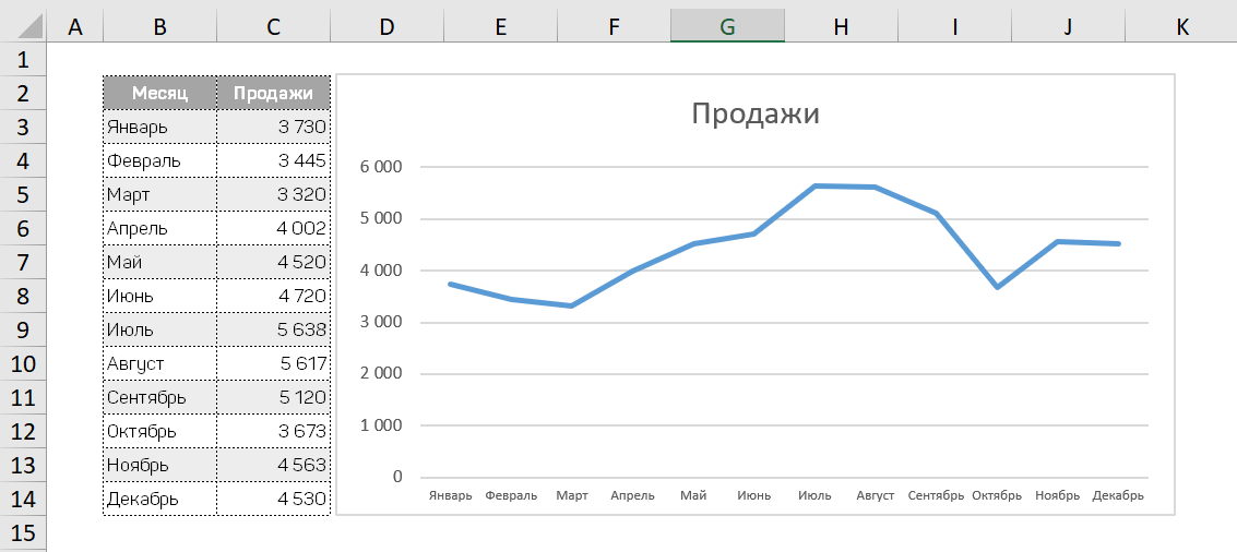 12 простых приёмов для ускоренной работы в Excel