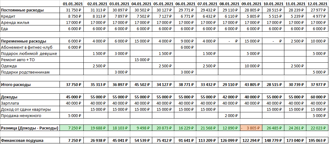 Личный финансовый план