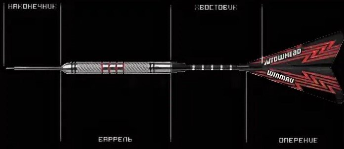 Строение дротика. Основой дротика является баррель, который обычно изготавливается из 4 материалов