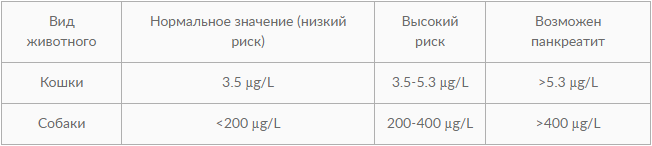 Липазы — группы ферментов, основной функцией которой является ускорение распада триглицеридов до глицерина и жирных кислот.