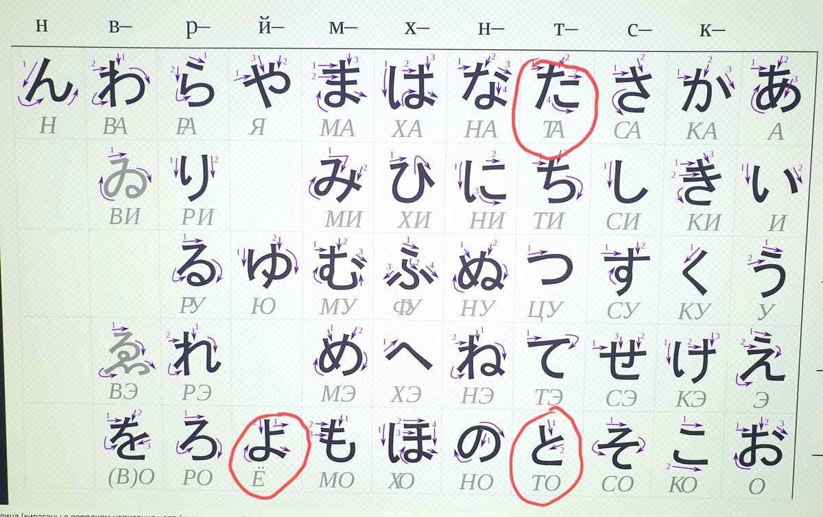 Азбука Хирагана