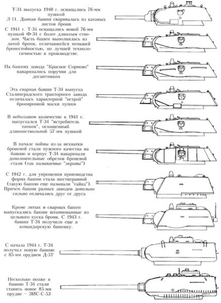 Т-34 легенда прошлого...