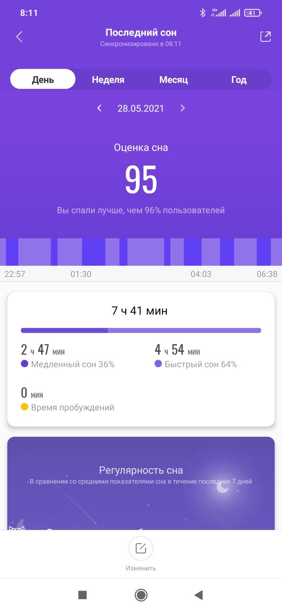 Анализ сна от приложения Mi Fit. Сон мой. Приложение моë. Снимок экрана мой. 