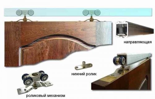 Как самому сделать раздвижные двери - подробное руководство