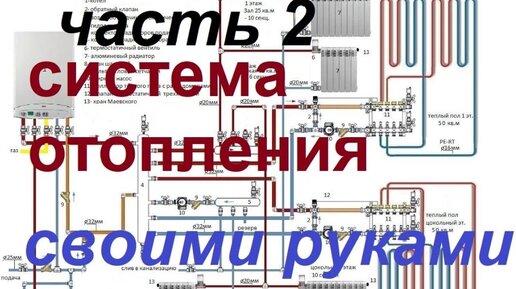 Как устроить отопление частного дома своими руками: схемы организации автономной системы отопления