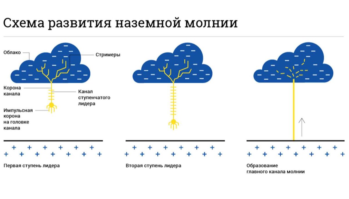 Карта движения туч и облаков с дождем