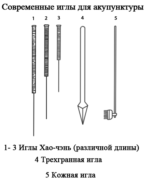 Виды игл. Иглы для иглотерапии строение. Виды игл для иглоукалывания. Древние иглы для акупунктуры. Иглы для акупунктуры в древнем Китае.