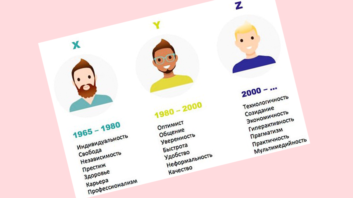 A2031 какое поколение. Миллениалы поколение. Поколение z. Поколения миллениалы бумеры. Поколение миллениалов характеристика.