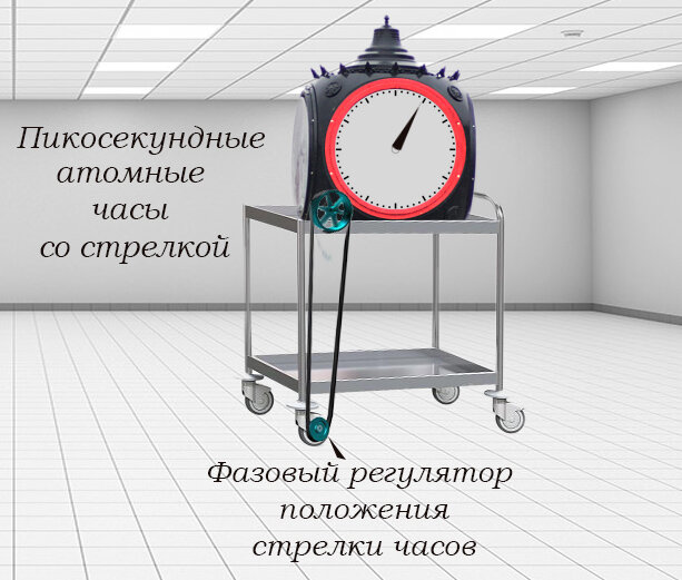 Пример часов с фазовой поправкой стрелок часов.