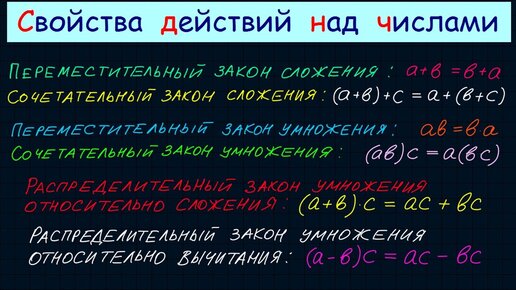 Основные законы действий над рациональными числами: сопоставление с их формульными представлениями