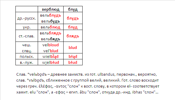 Взято с просторов Интернета.