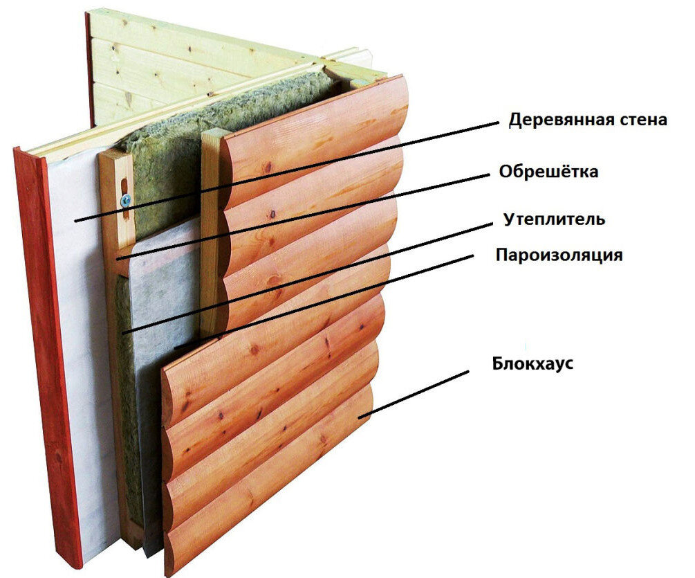 Отделка бани блок хаусом внутри и снаружи