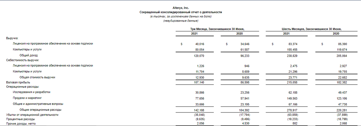 Выручка растёт год от года.