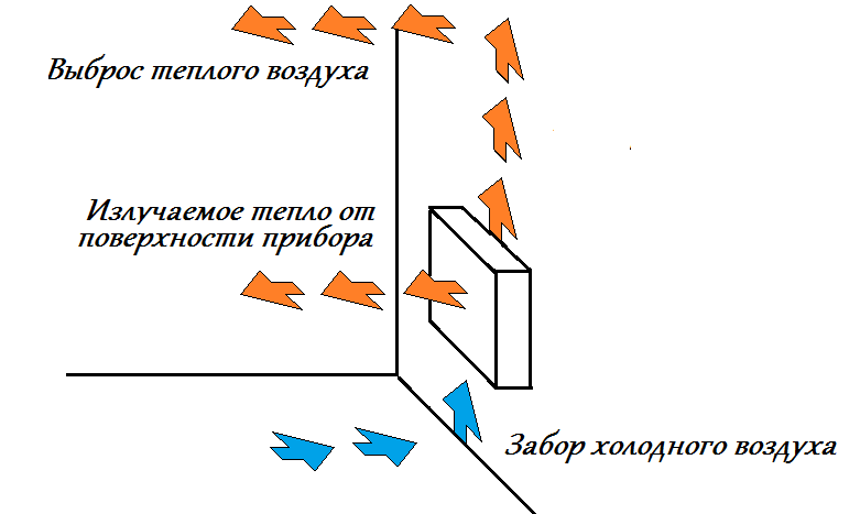 Как выжать максимум из установленных радиаторов и увеличить их теплоотдачу? 3 (три) простых правила1