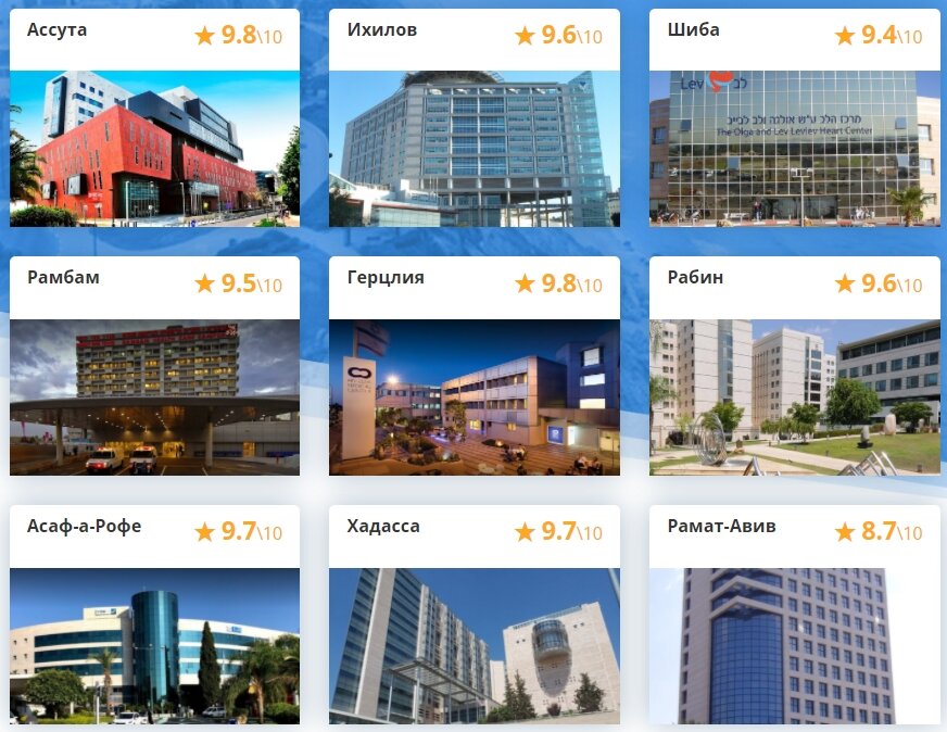 Выбор клиники в Израиле