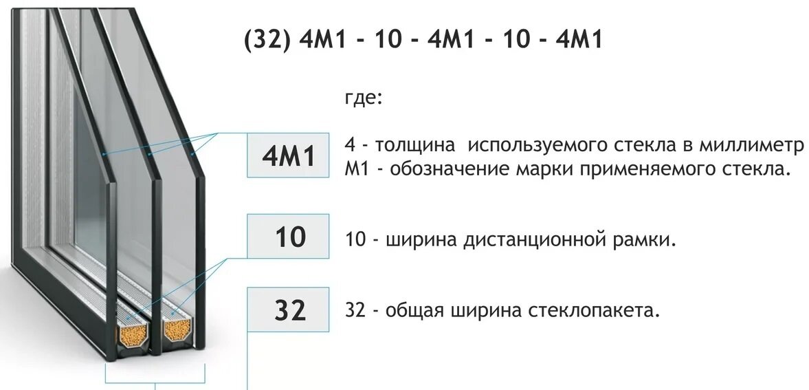 Маркировка пластиковых окон и стеклопакетов