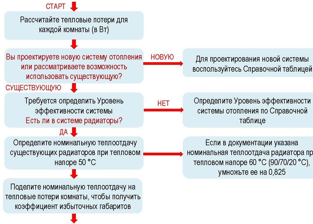 Подбор отопительных приборов для системы отопления с тепловым насосом |  домашний комфорт и его цена | Дзен