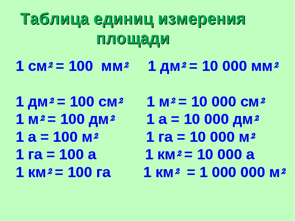 Какие размеры бывают на чертеже в зависимости от единиц измерения