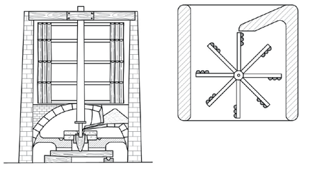 У первых ветряных мельницв Персии вал с лопастями былрасположен перпендикулярно земле. 