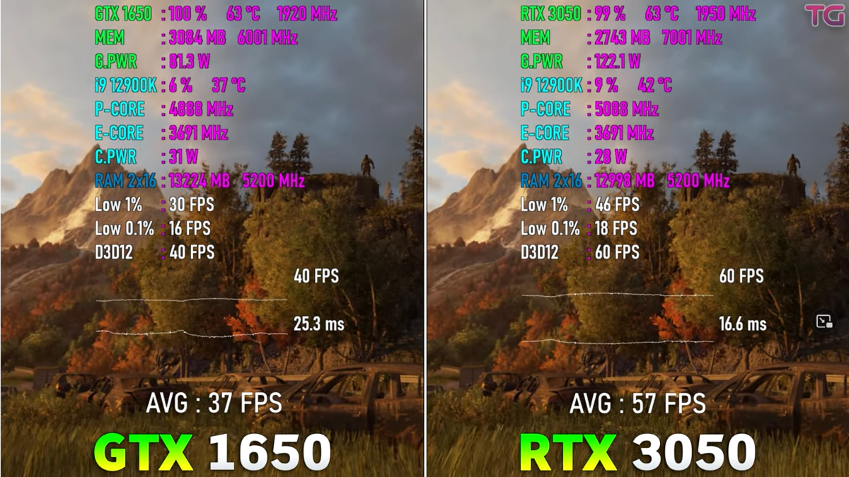 3050 vs 1650