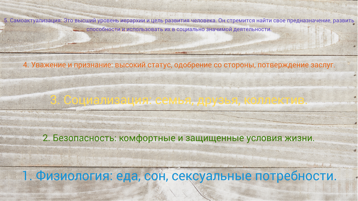 Пирамида потребностей Абрахама Маслоу