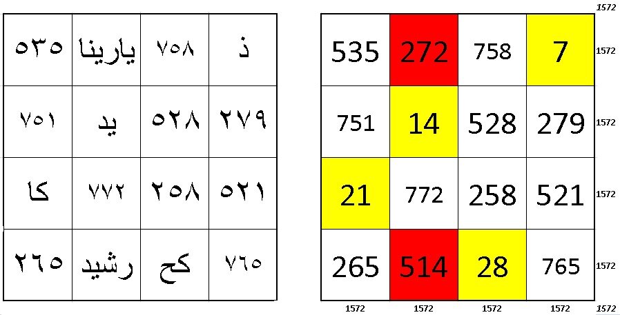 Справа для проверки правильности, слева то что должны получить.