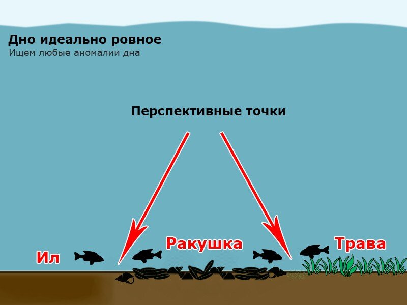 Если дно ровное
