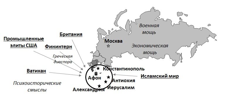 Структура Православного проекта